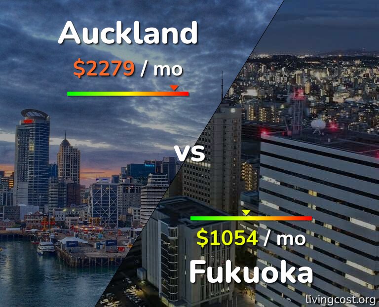 Cost of living in Auckland vs Fukuoka infographic
