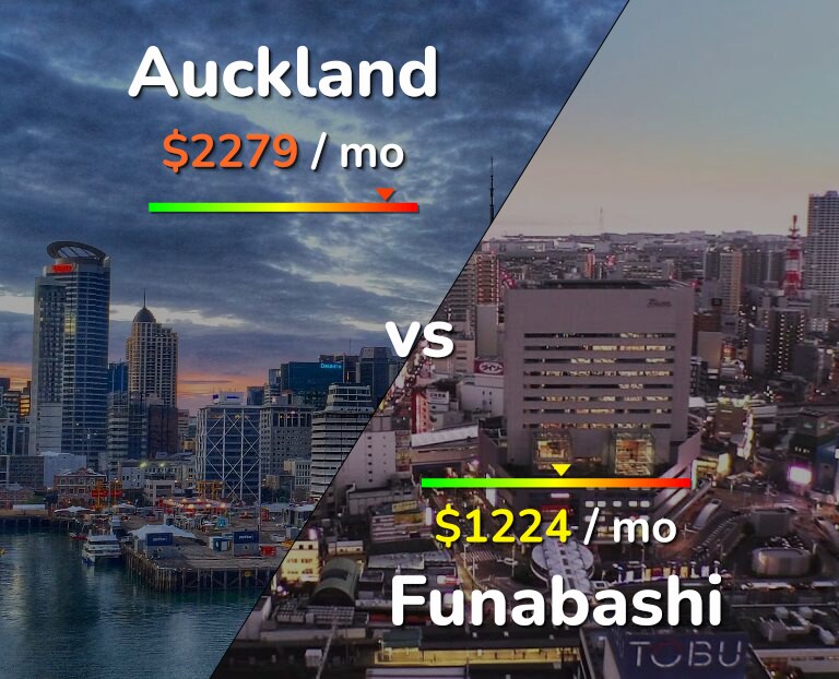 Cost of living in Auckland vs Funabashi infographic