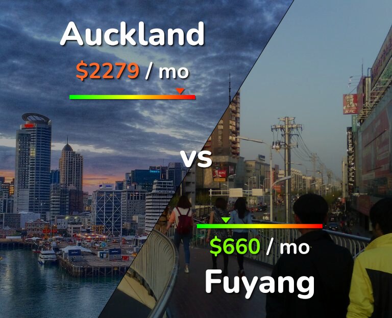 Cost of living in Auckland vs Fuyang infographic