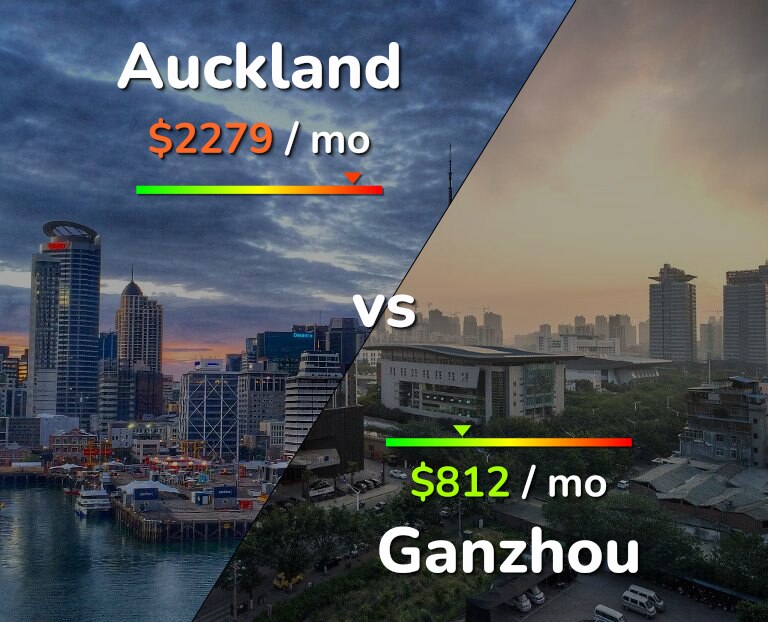 Cost of living in Auckland vs Ganzhou infographic
