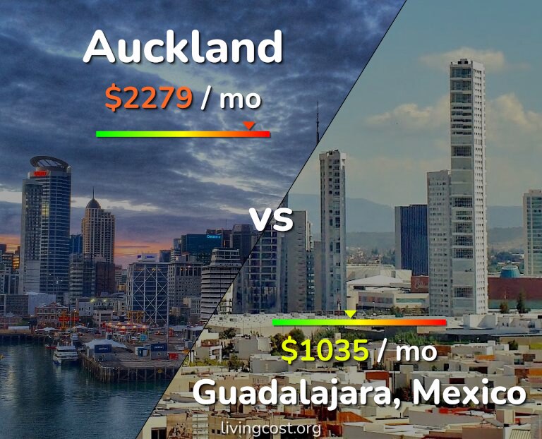 Cost of living in Auckland vs Guadalajara infographic