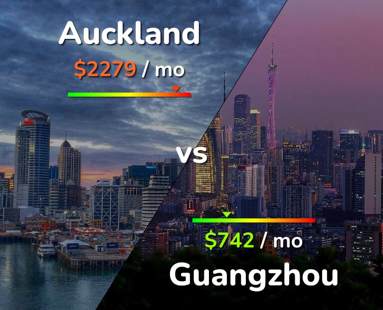 Cost of living in Auckland vs Guangzhou infographic