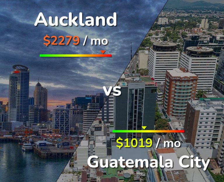 Cost of living in Auckland vs Guatemala City infographic
