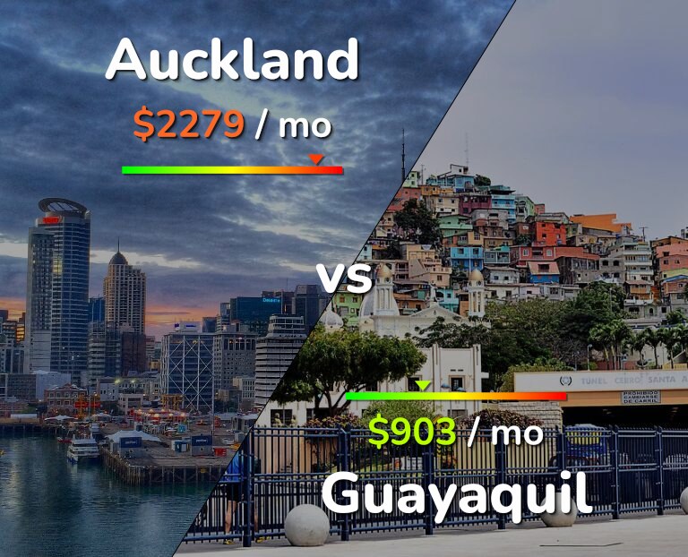 Cost of living in Auckland vs Guayaquil infographic