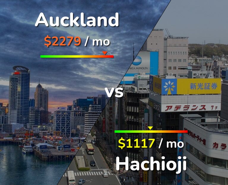 Cost of living in Auckland vs Hachioji infographic