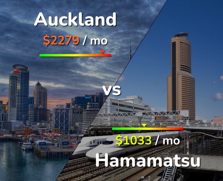 Cost of living in Auckland vs Hamamatsu infographic