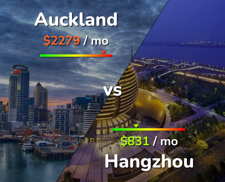 Cost of living in Auckland vs Hangzhou infographic