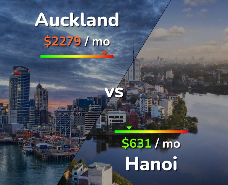Cost of living in Auckland vs Hanoi infographic