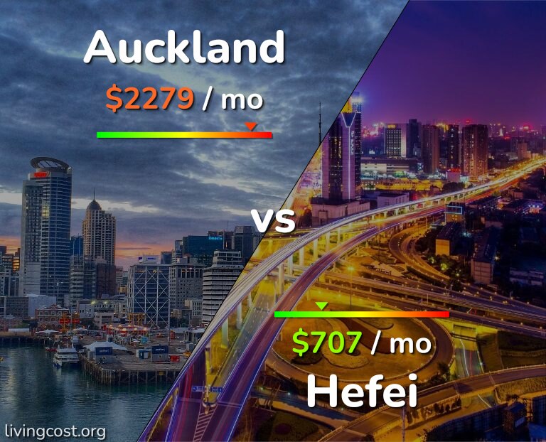 Cost of living in Auckland vs Hefei infographic