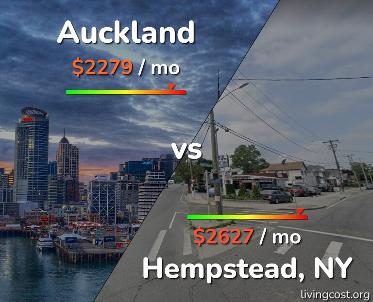 Cost of living in Auckland vs Hempstead infographic