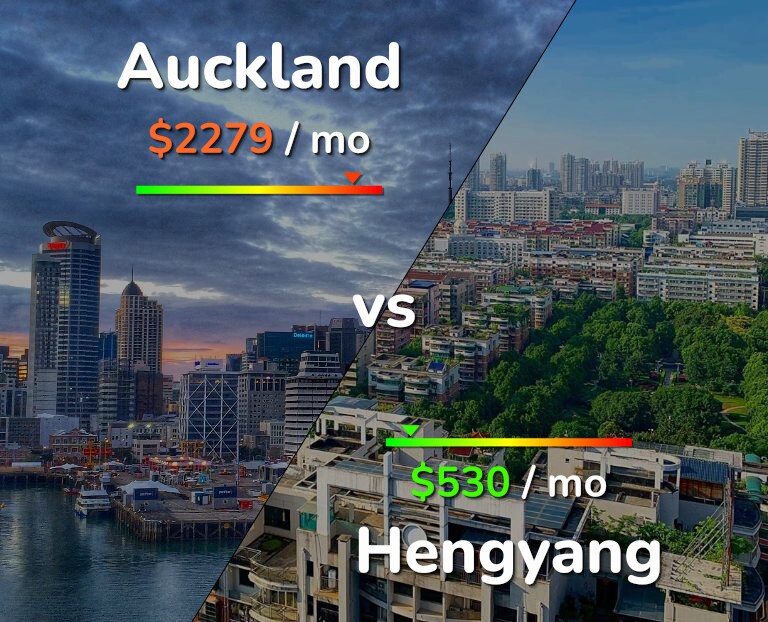 Cost of living in Auckland vs Hengyang infographic