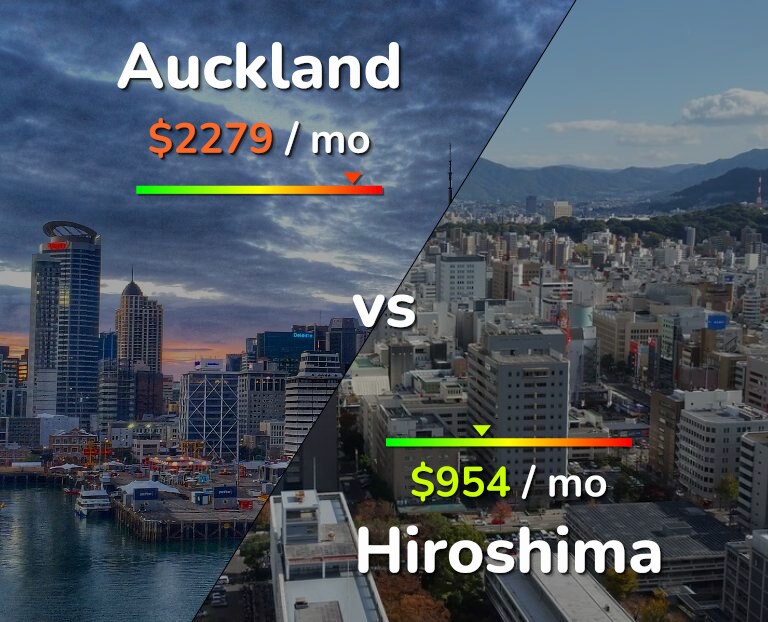 Cost of living in Auckland vs Hiroshima infographic