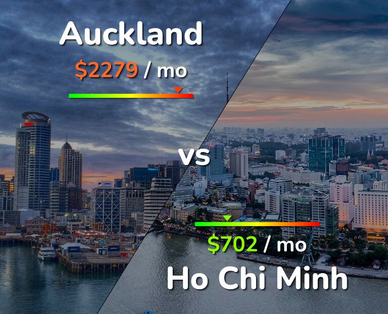 Cost of living in Auckland vs Ho Chi Minh infographic