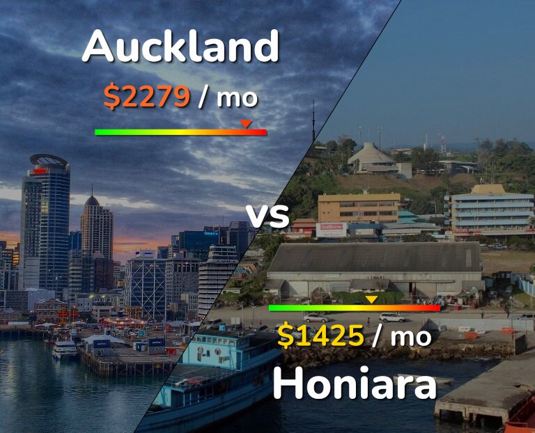 Cost of living in Auckland vs Honiara infographic