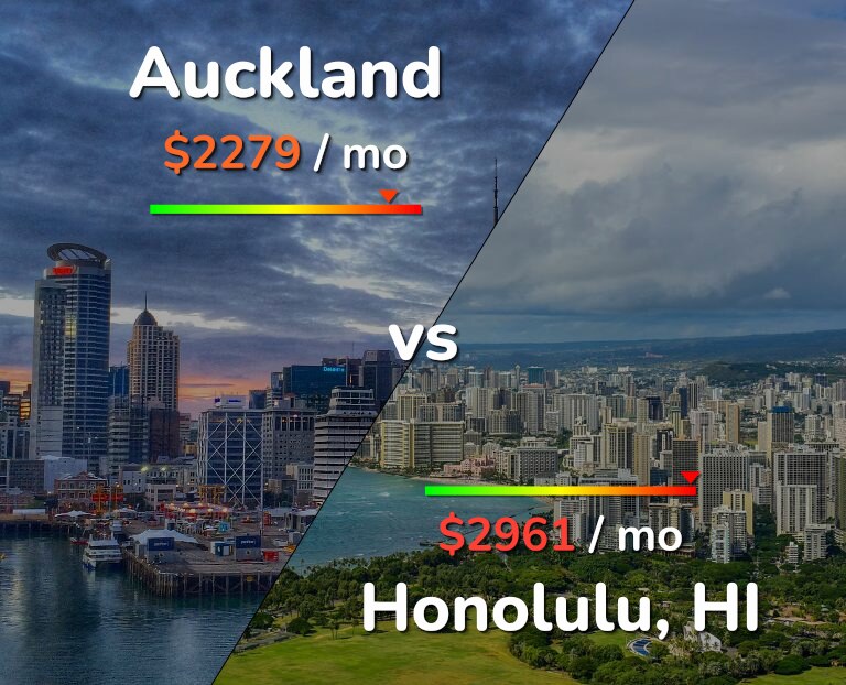 Cost of living in Auckland vs Honolulu infographic