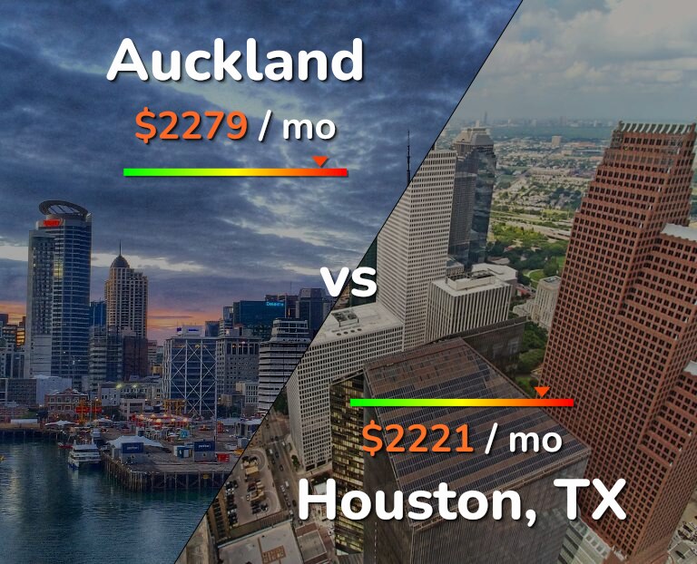 Cost of living in Auckland vs Houston infographic