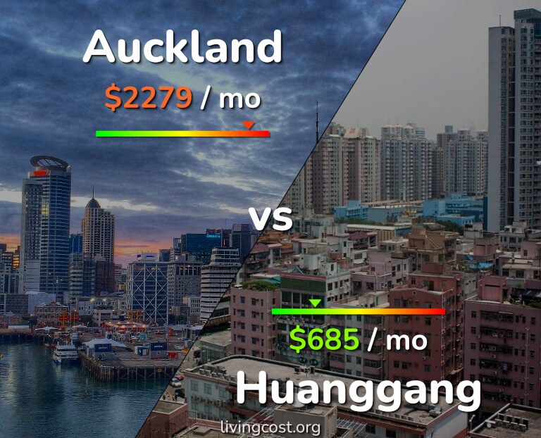 Cost of living in Auckland vs Huanggang infographic