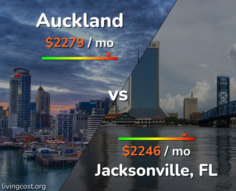 Cost of living in Auckland vs Jacksonville infographic
