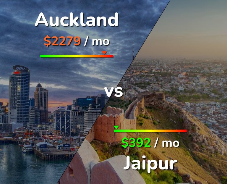 Cost of living in Auckland vs Jaipur infographic
