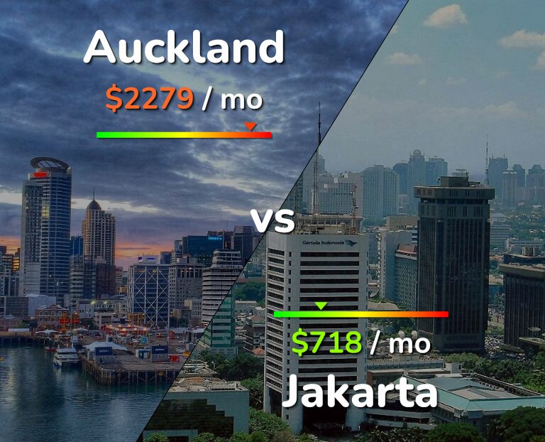 Cost of living in Auckland vs Jakarta infographic