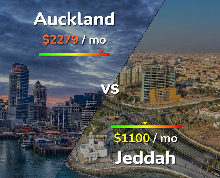 Cost of living in Auckland vs Jeddah infographic