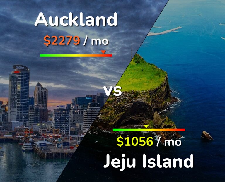 Cost of living in Auckland vs Jeju Island infographic