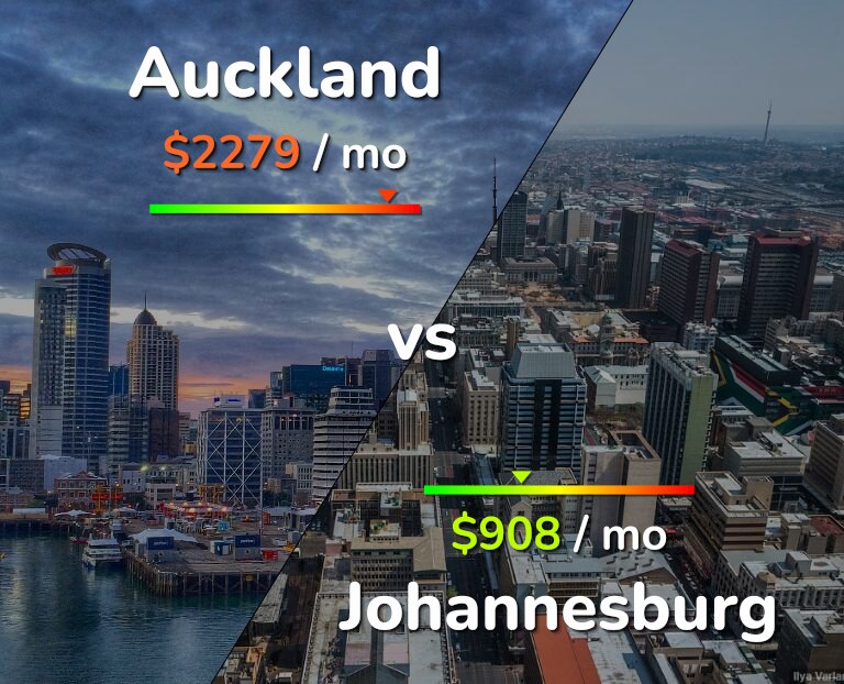 Cost of living in Auckland vs Johannesburg infographic