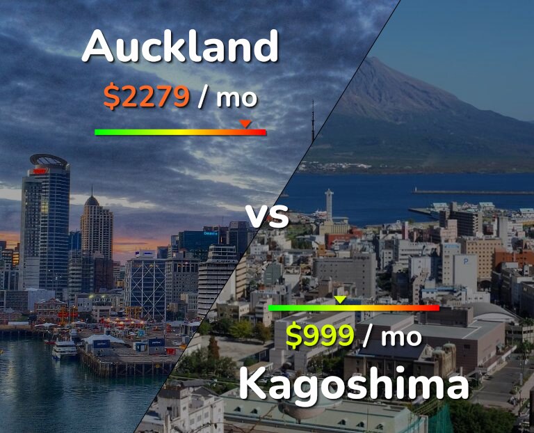Cost of living in Auckland vs Kagoshima infographic