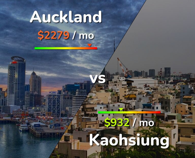 Cost of living in Auckland vs Kaohsiung infographic