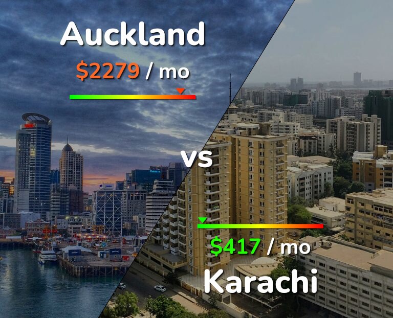 Cost of living in Auckland vs Karachi infographic