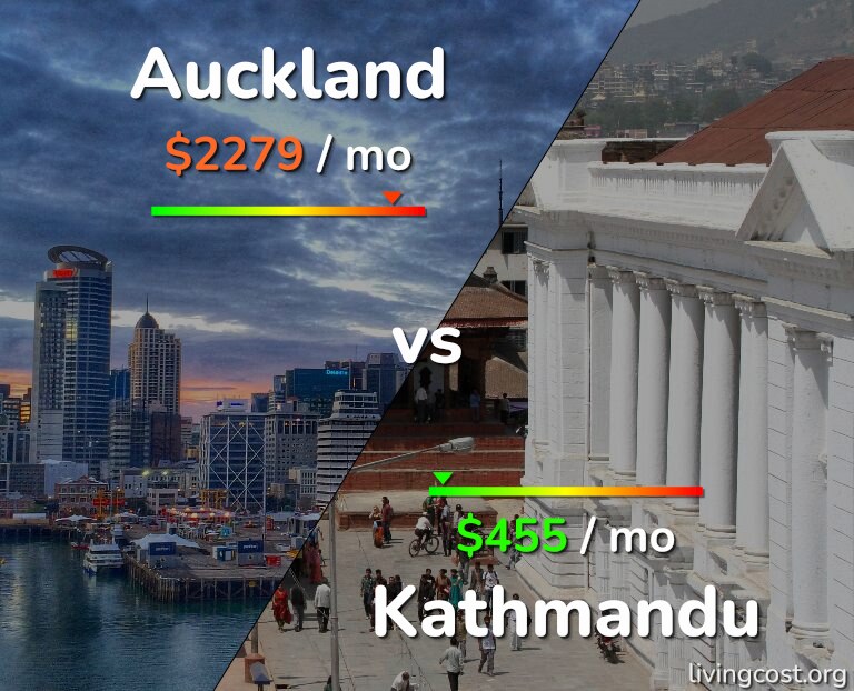 Cost of living in Auckland vs Kathmandu infographic