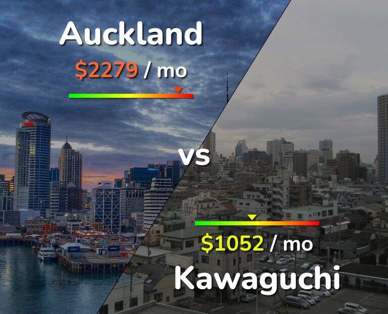 Cost of living in Auckland vs Kawaguchi infographic