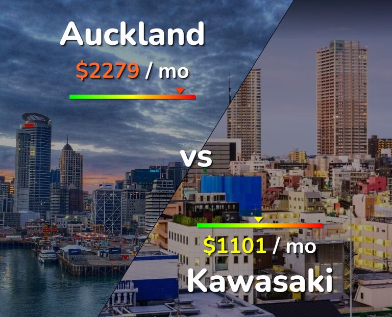 Cost of living in Auckland vs Kawasaki infographic