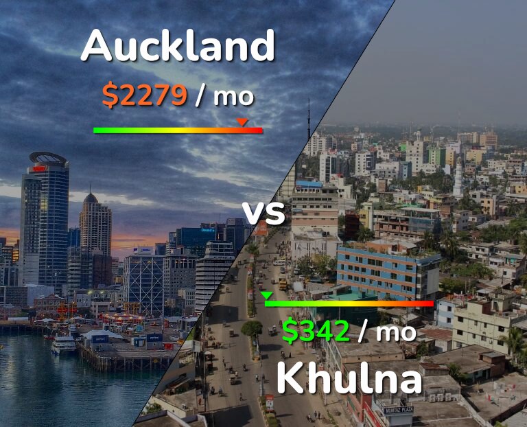 Cost of living in Auckland vs Khulna infographic