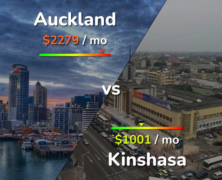 Cost of living in Auckland vs Kinshasa infographic