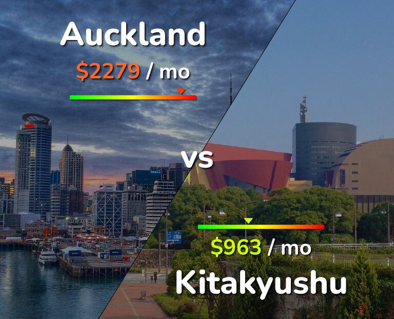Cost of living in Auckland vs Kitakyushu infographic