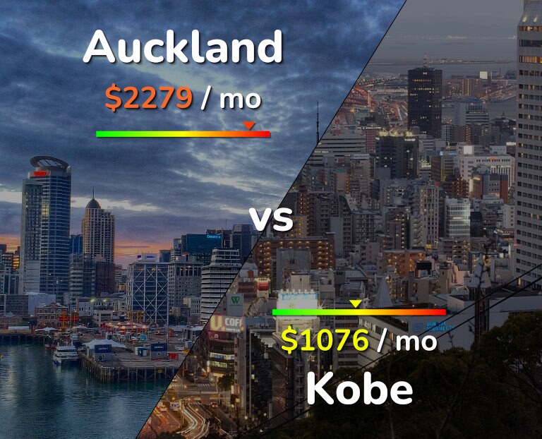 Cost of living in Auckland vs Kobe infographic