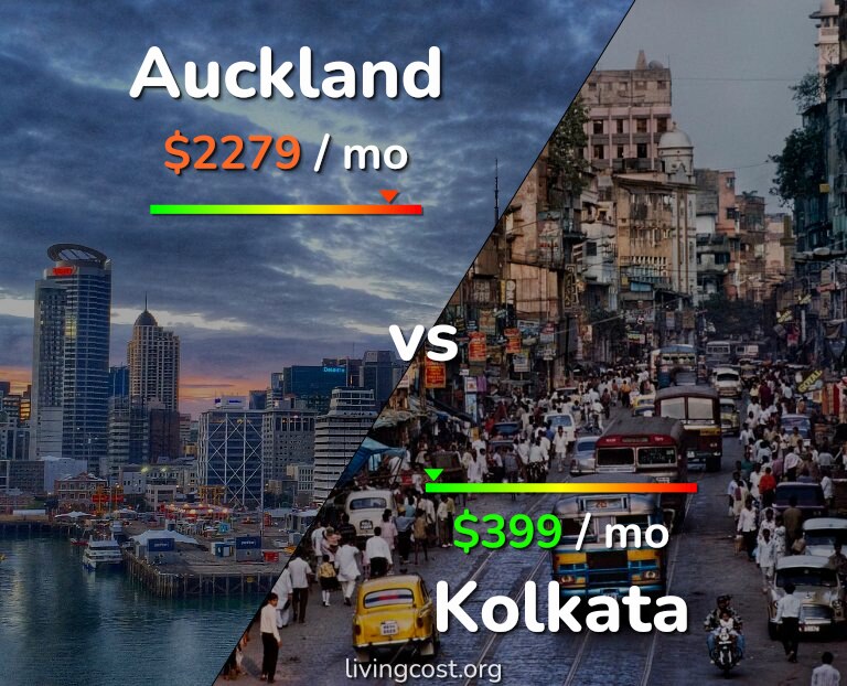 Cost of living in Auckland vs Kolkata infographic