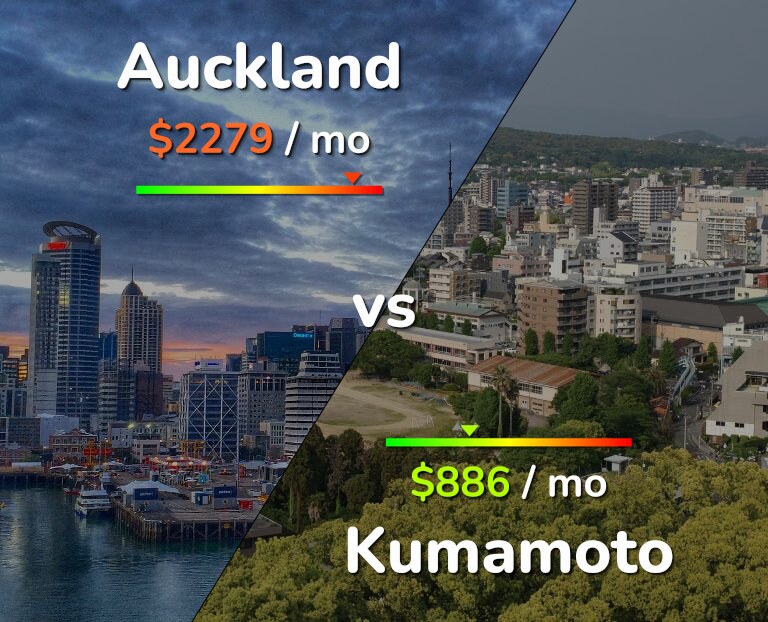 Cost of living in Auckland vs Kumamoto infographic