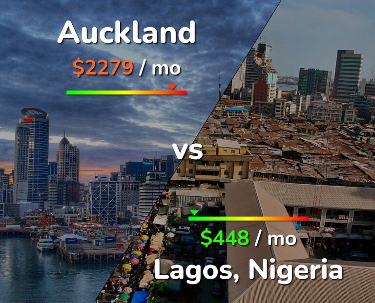 Cost of living in Auckland vs Lagos infographic