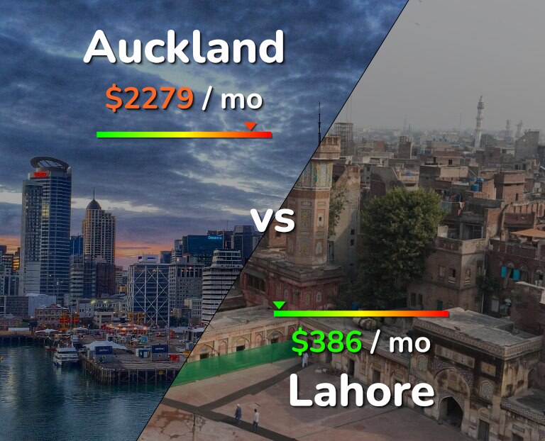 Cost of living in Auckland vs Lahore infographic
