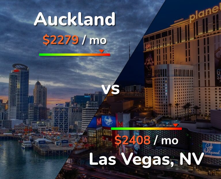 Cost of living in Auckland vs Las Vegas infographic