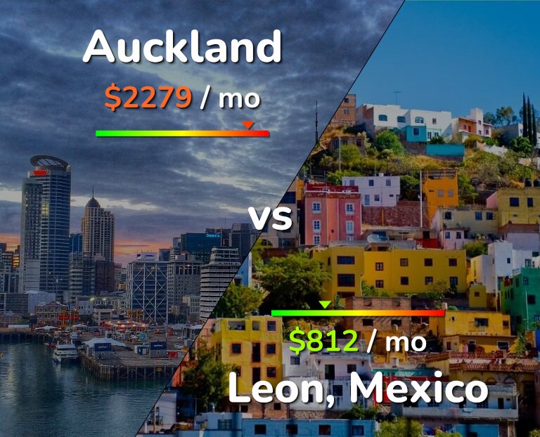 Cost of living in Auckland vs Leon infographic