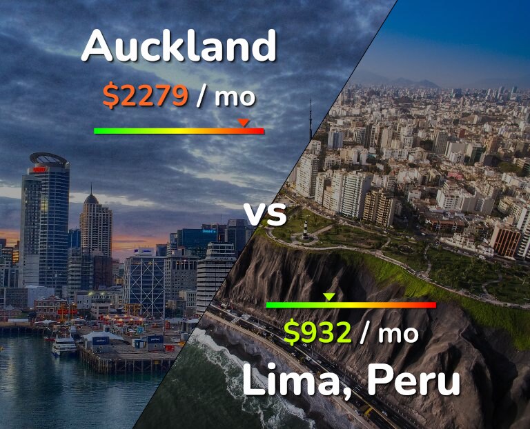 Cost of living in Auckland vs Lima infographic