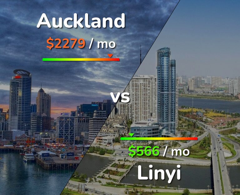Cost of living in Auckland vs Linyi infographic
