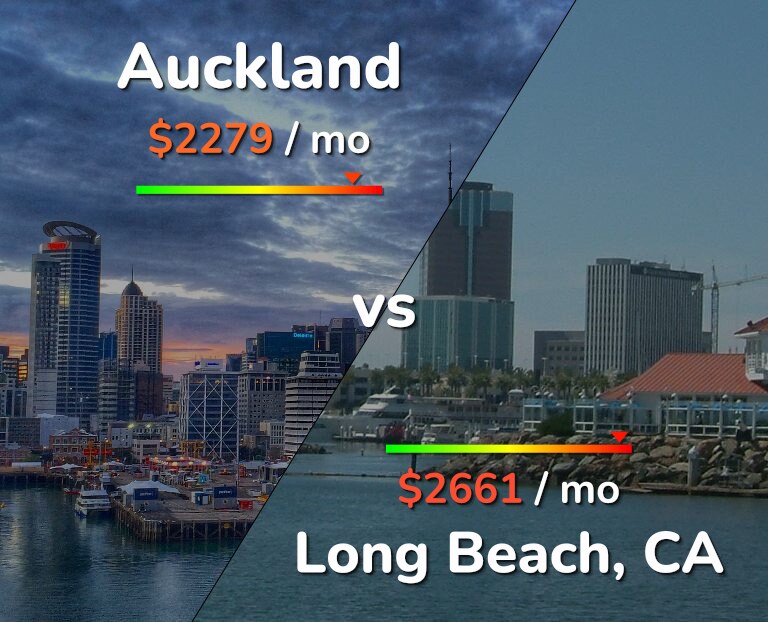 Cost of living in Auckland vs Long Beach infographic