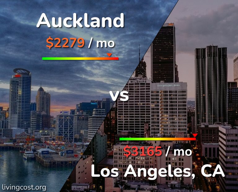 Cost of living in Auckland vs Los Angeles infographic
