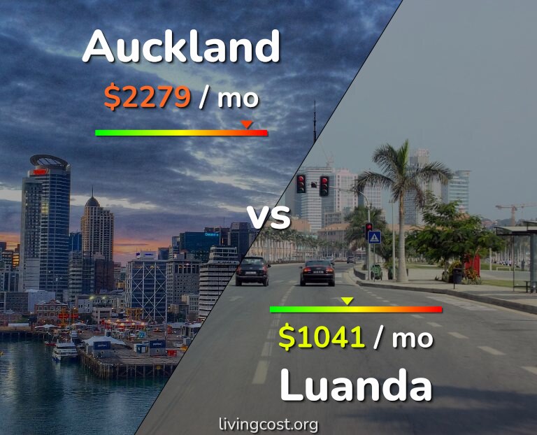 Cost of living in Auckland vs Luanda infographic