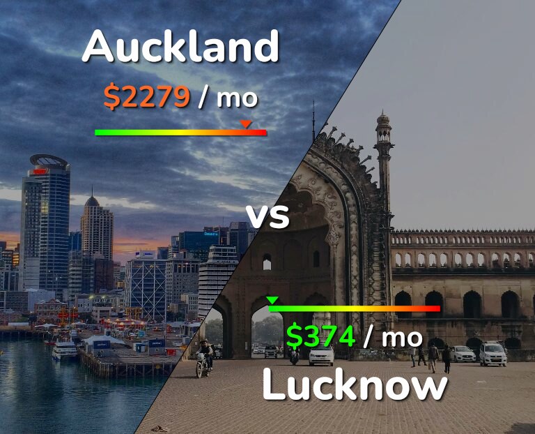 Cost of living in Auckland vs Lucknow infographic
