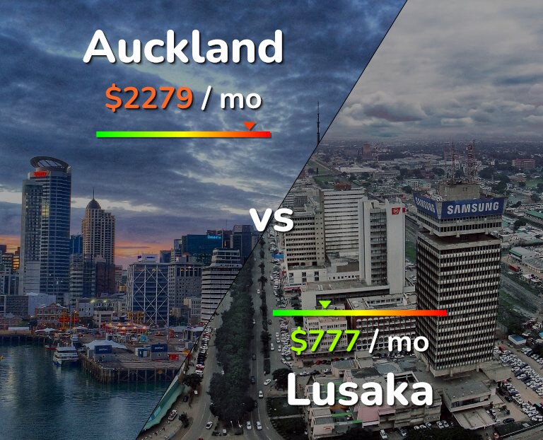 Cost of living in Auckland vs Lusaka infographic